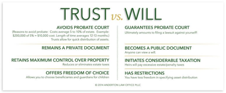 Anderton Law Office, PLLC, Matthey D. Anderton - Attorney at Law - Matthew D. Anderton is an attorney and has lived in Genesee County for 8 years. He is married, has two children and one grandchild. He is a graduate of Michigan State University and Cooley Law School. Additionally, Mr. Anderton was an adjunct instructor at ITT in Swartz Creek for 7 years. He began his law practice in 1992. His practice emphasizes estate planning and business planning. He has served hundreds of clients in completing their Estate Plans. https://andertonlawoffice.com